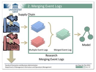 2. Merging Event Logs

                 Supply Chain


 Source A




 Source B
                                                                                              Model
                               Multiple Event Logs               Merged Event Log

                                                 Research
                                             Merging Event Logs
Faculty of Economics and Business Administration                                    Jan Claes for TUe 2012
Department of Management Information and Operations Management                                      13 / 17
 