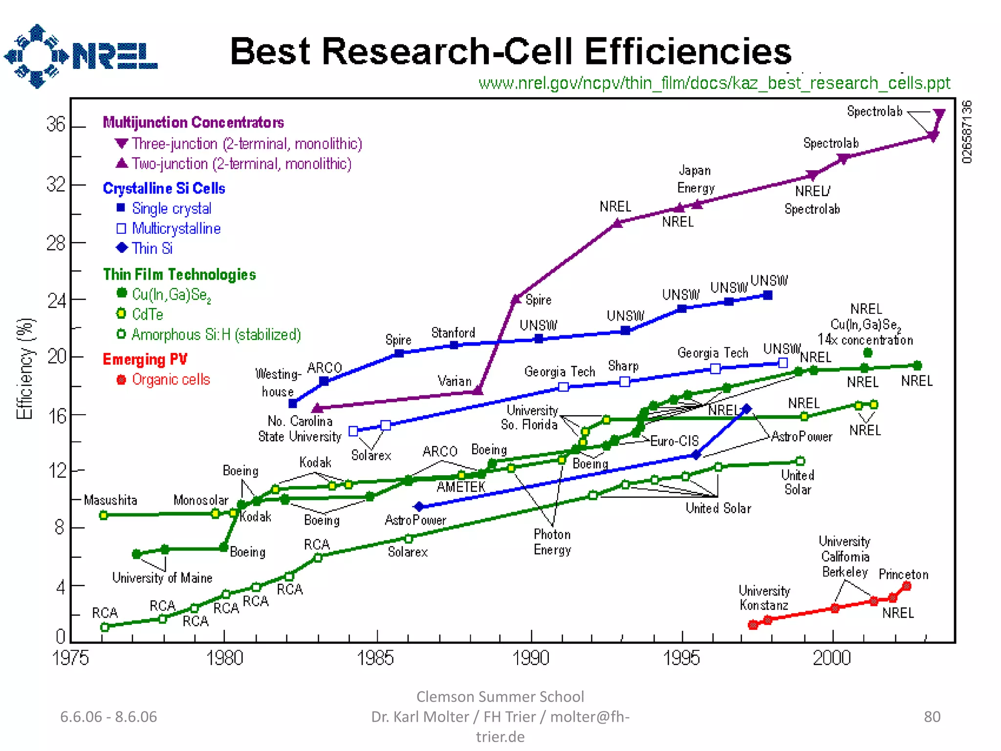 Clemson Summer School
6.6.06 - 8.6.06   Dr. Karl Molter / FH Trier / molter@fh-   80
                                  trier.de
 
