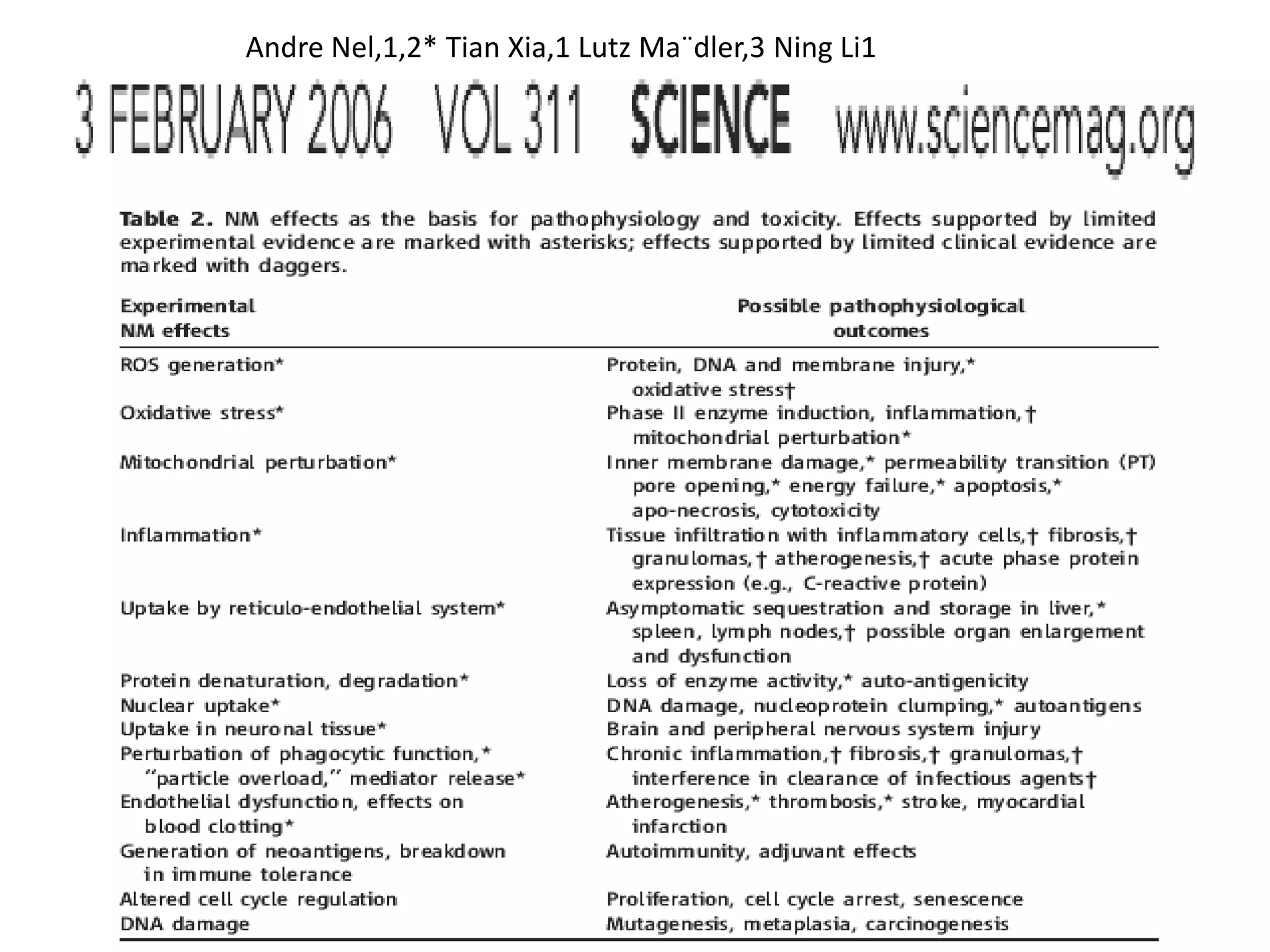 Andre Nel,1,2* Tian Xia,1 Lutz Ma¨dler,3 Ning Li1
 