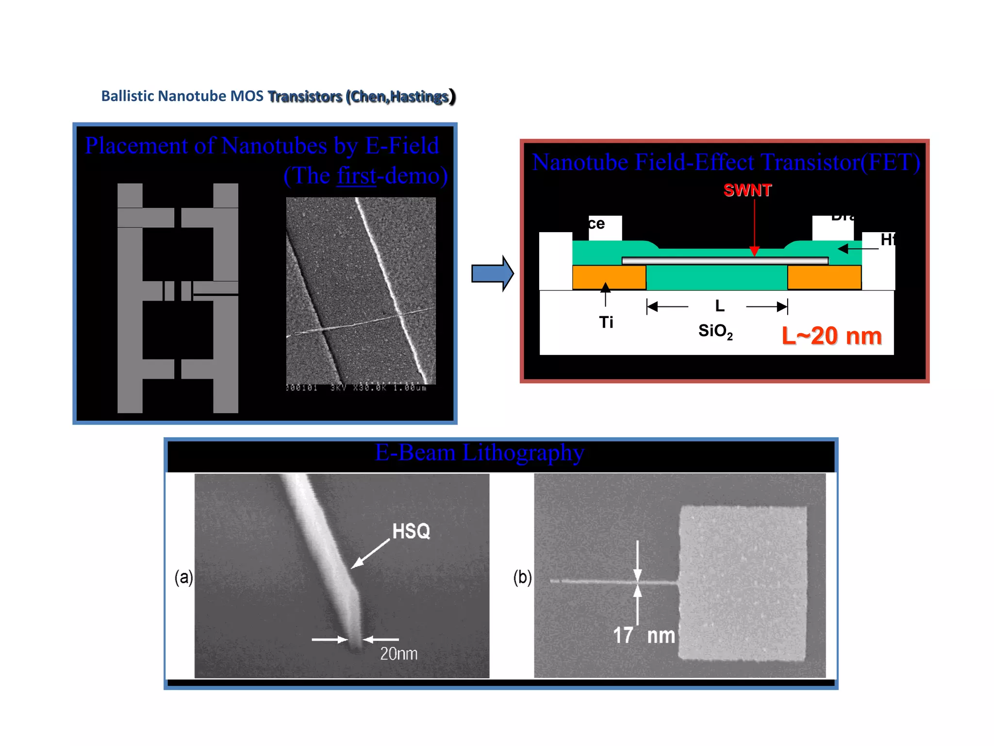 Ballistic Nanotube MOS Transistors (Chen,Hastings)


Placement of Nanotubes by E-Field
       D                                                 Nanotube Field-Effect Transistor(FET)
                  (The first-demo)                                  Al-Gate     SWNT
L                                                                                         Drain
                                                          Source
              d                                                                                   HfO2
                          W


                                                                               L
                                                               Ti
                                                                              SiO2     L~20 nm



                                          E-Beam Lithography
 