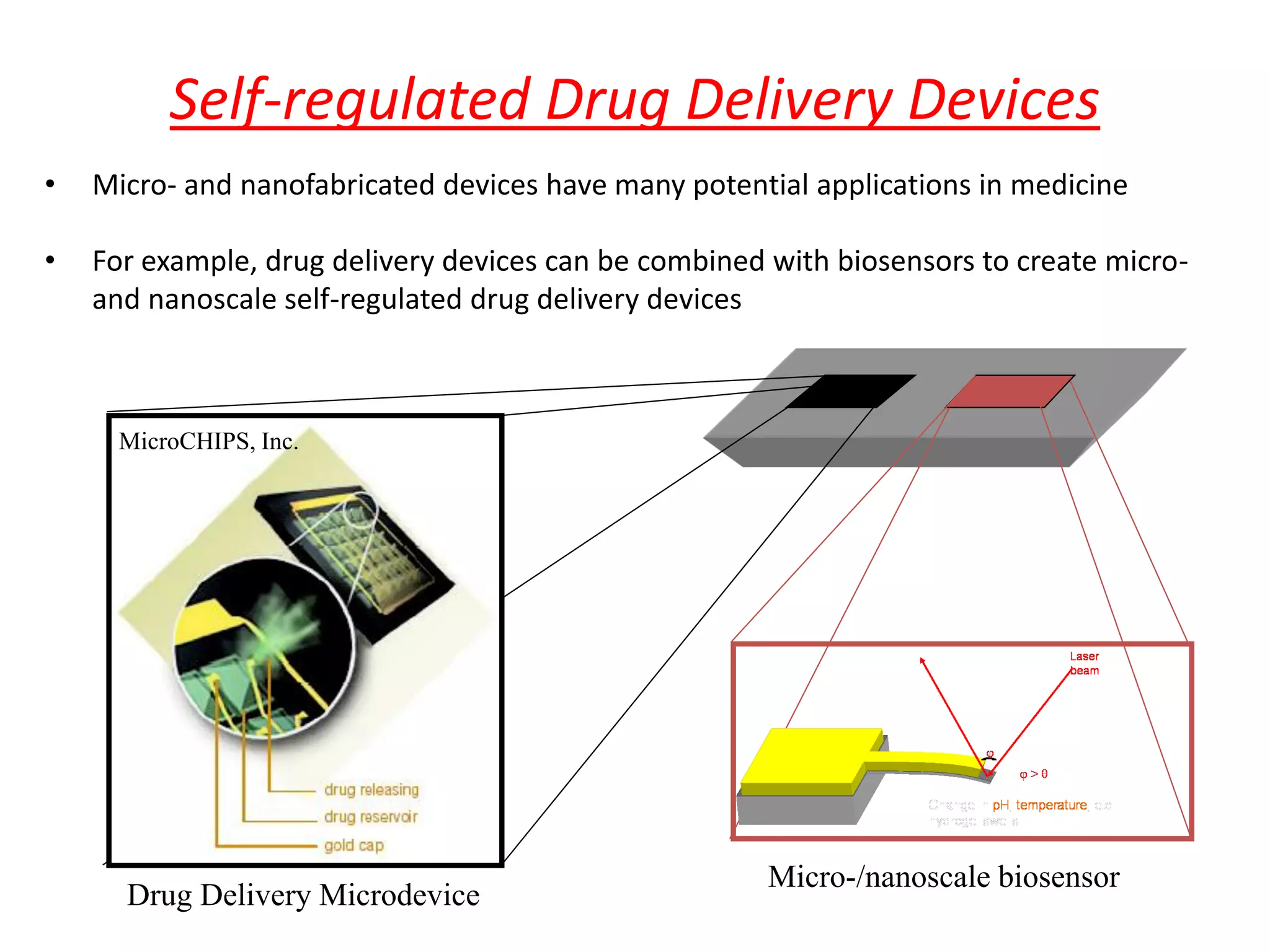 Self-regulated Drug Delivery Devices
•   Micro- and nanofabricated devices have many potential applications in medicine

•   For example, drug delivery devices can be combined with biosensors to create micro-
    and nanoscale self-regulated drug delivery devices



      MicroCHIPS, Inc.




                                                       Micro-/nanoscale biosensor
      Drug Delivery Microdevice
 