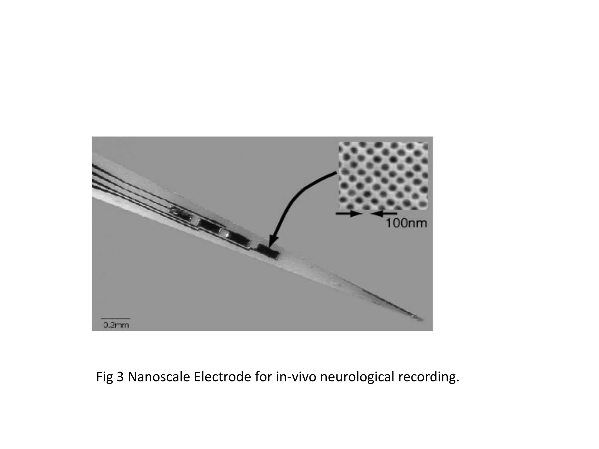 Fig 3 Nanoscale Electrode for in-vivo neurological recording.
 