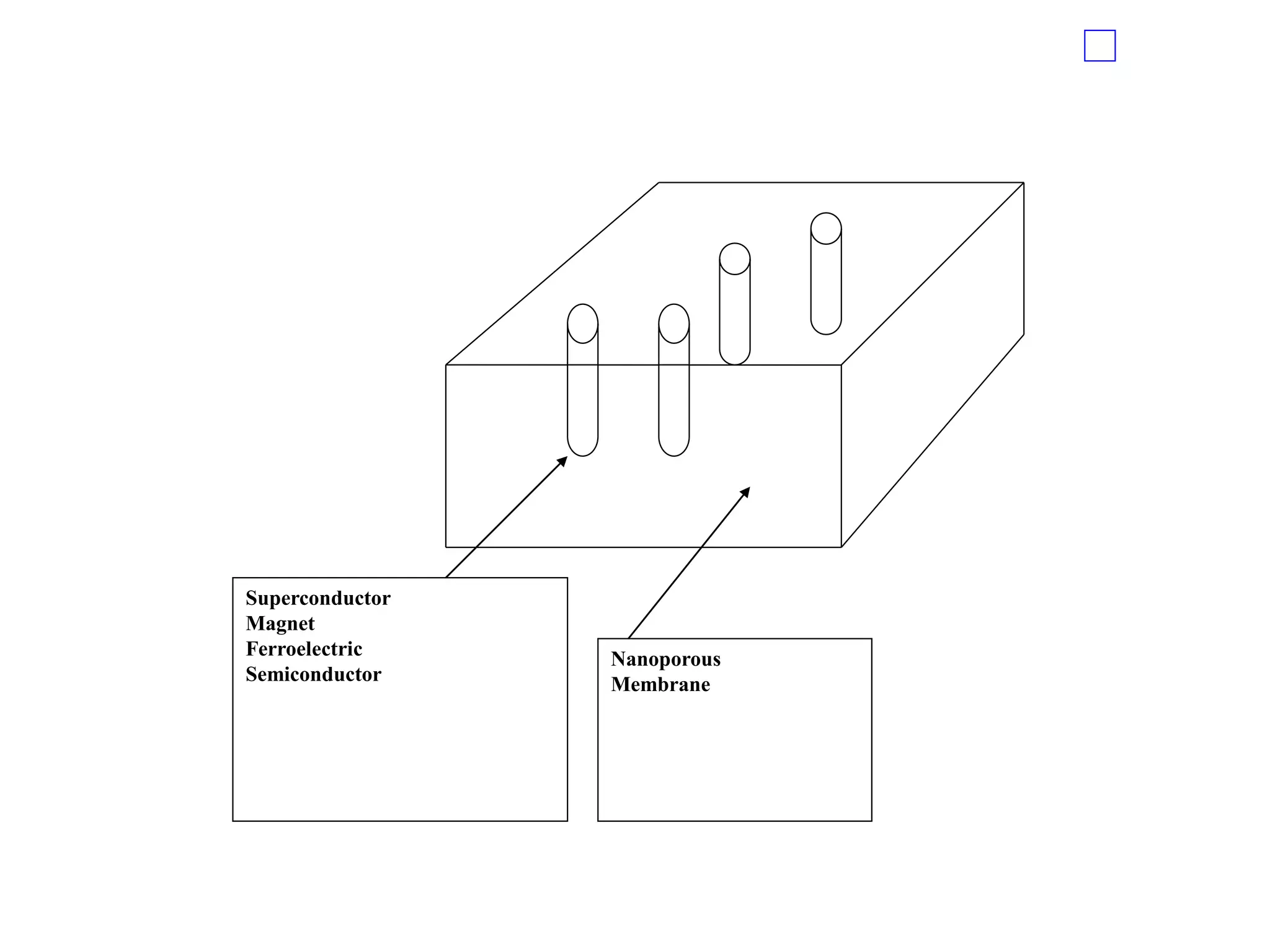 Superconductor
Magnet
Ferroelectric    Nanoporous
Semiconductor    Membrane
 