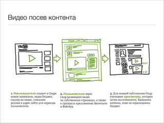 Видео посев контента
 