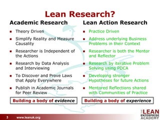 Lean Leadership for Executives: Initial findings from LGN Research Slide 3
