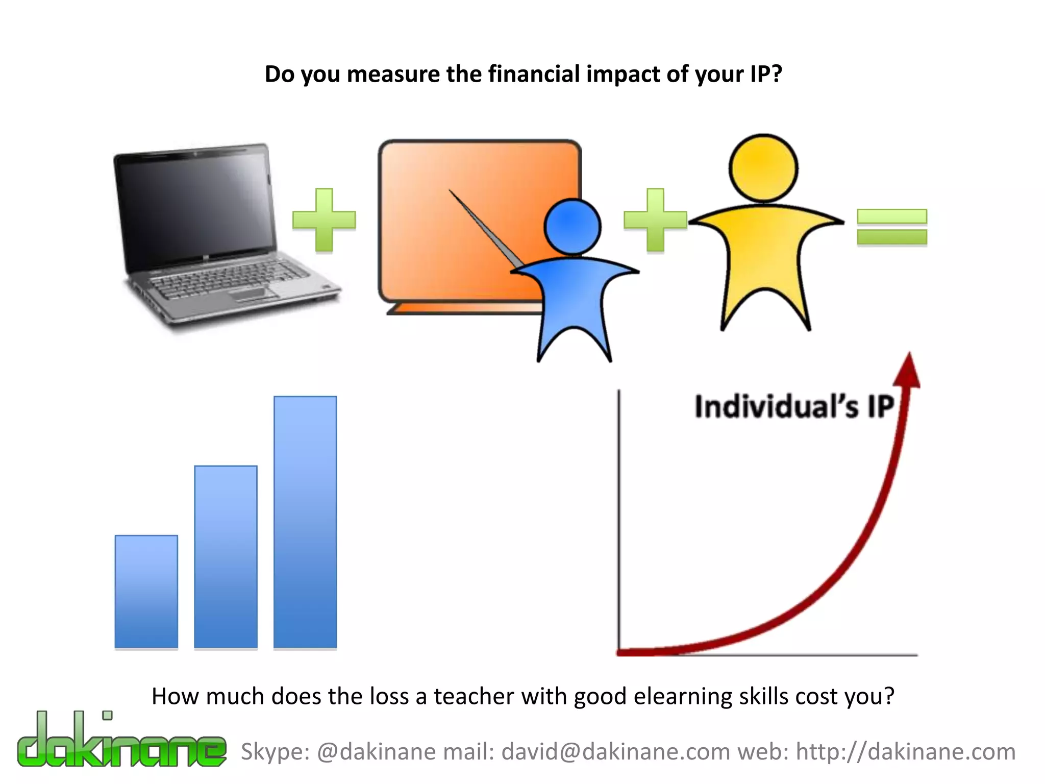 Do you measure the financial impact of your IP?




How much does the loss a teacher with good elearning skills cost you?

        Skype: @dakinane mail: david@dakinane.com web: http://dakinane.com
 