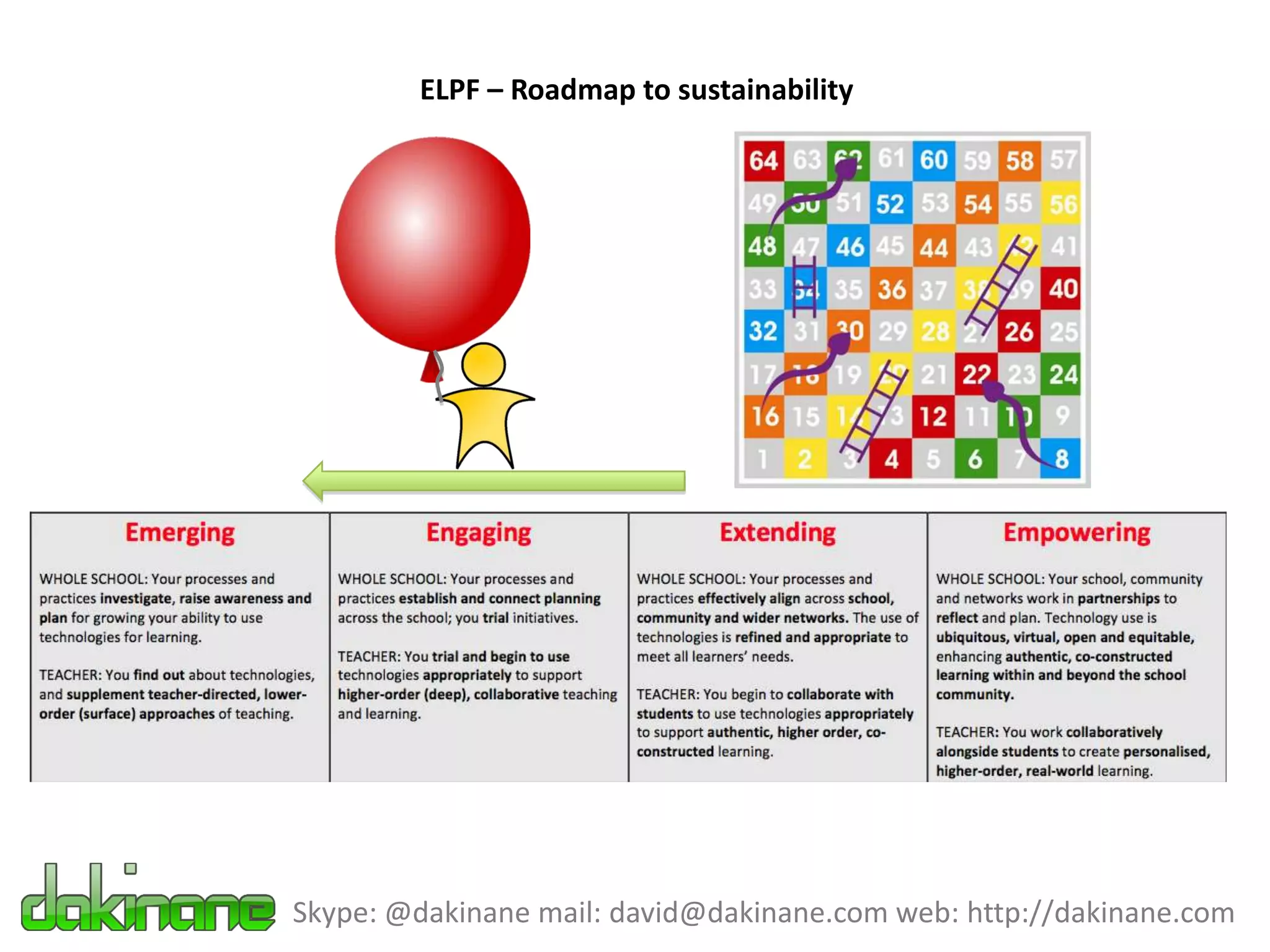 ELPF – Roadmap to sustainability




Skype: @dakinane mail: david@dakinane.com web: http://dakinane.com
 