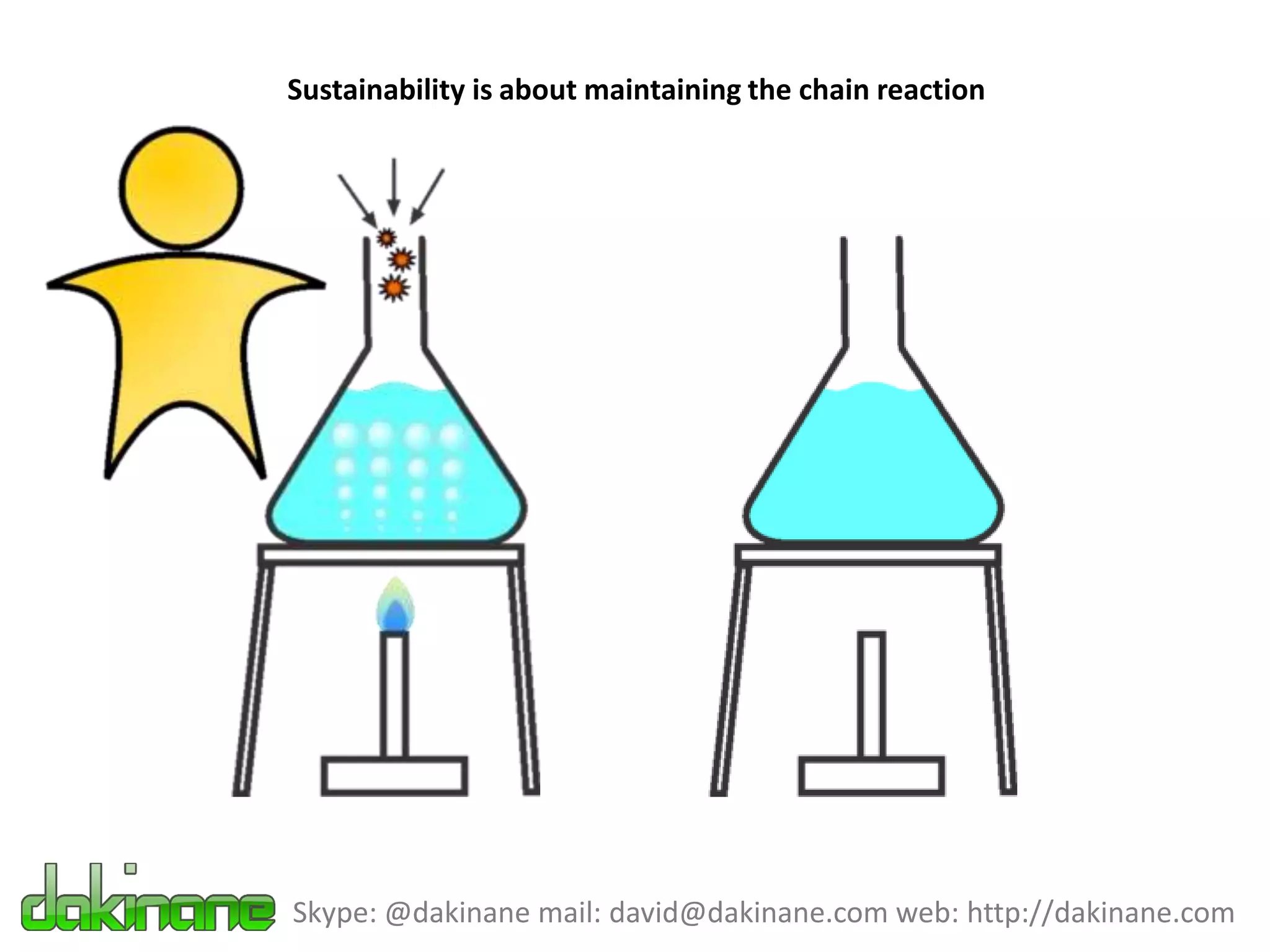 Sustainability is about maintaining the chain reaction




Skype: @dakinane mail: david@dakinane.com web: http://dakinane.com
 