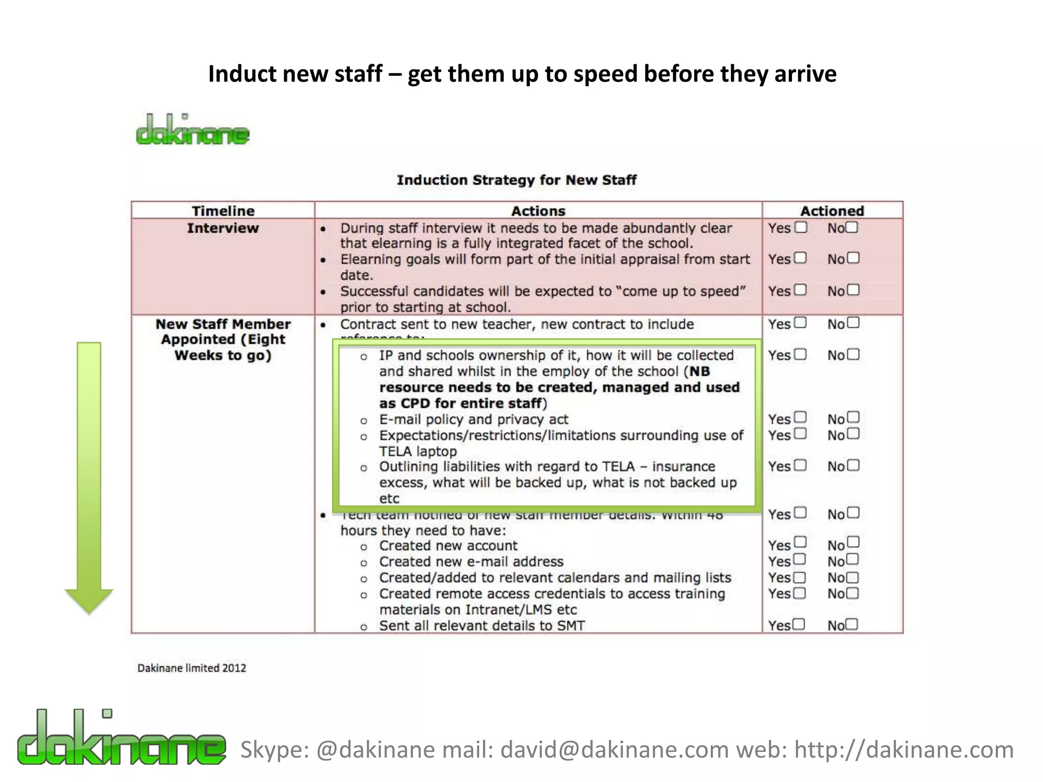 Induct new staff – get them up to speed before they arrive




  Skype: @dakinane mail: david@dakinane.com web: http://dakinane.com
 