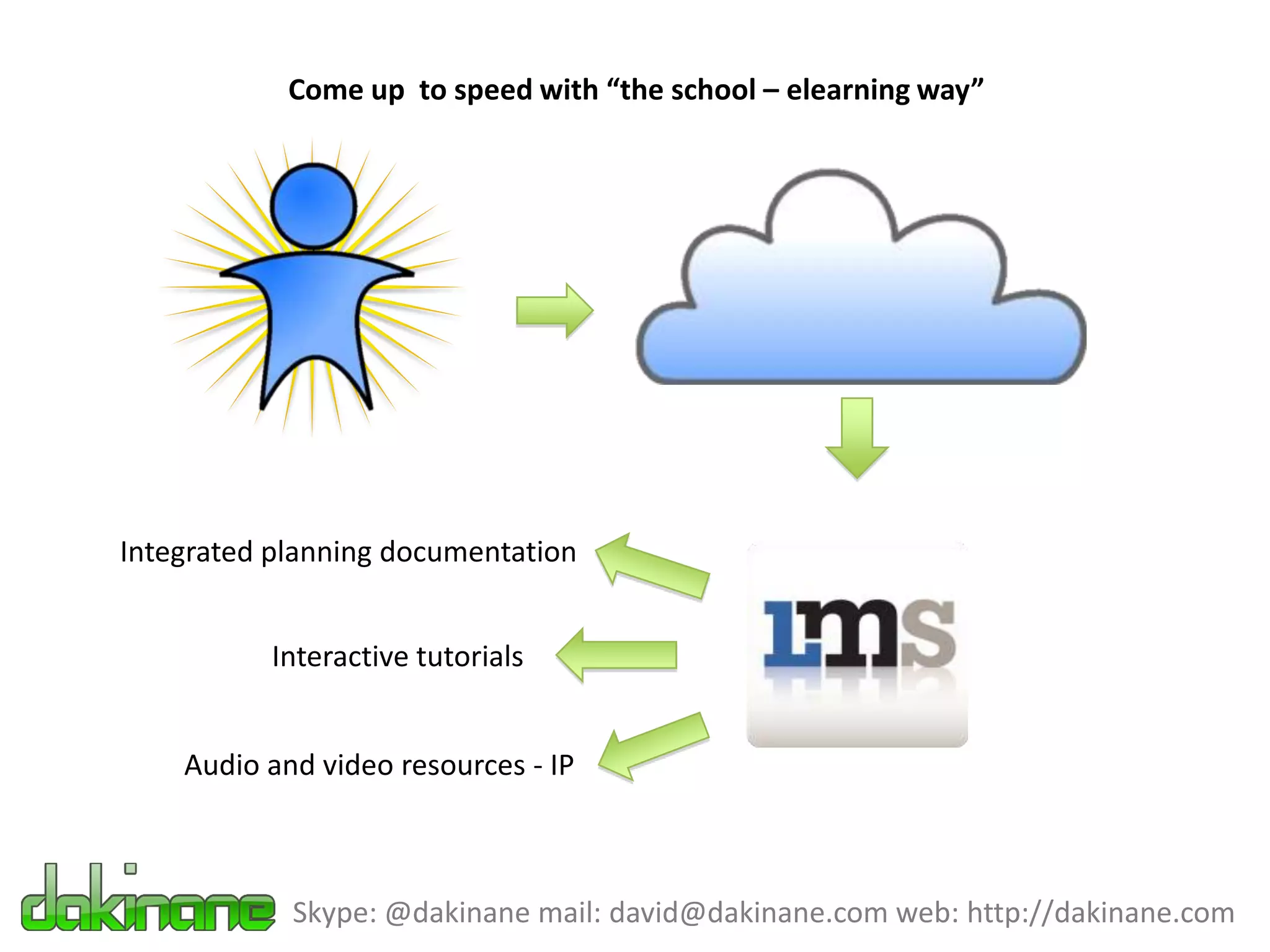 Come up to speed with “the school – elearning way”




Integrated planning documentation


          Interactive tutorials


    Audio and video resources - IP



            Skype: @dakinane mail: david@dakinane.com web: http://dakinane.com
 
