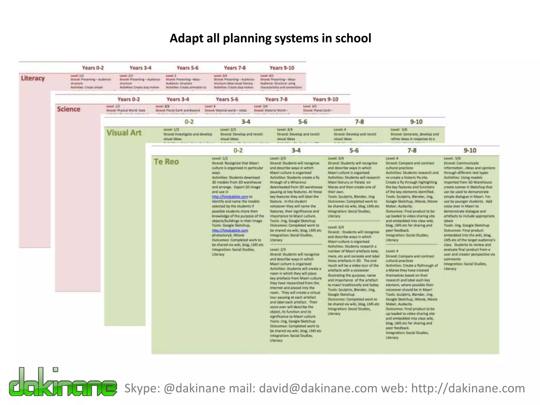 Adapt all planning systems in school




Skype: @dakinane mail: david@dakinane.com web: http://dakinane.com
 