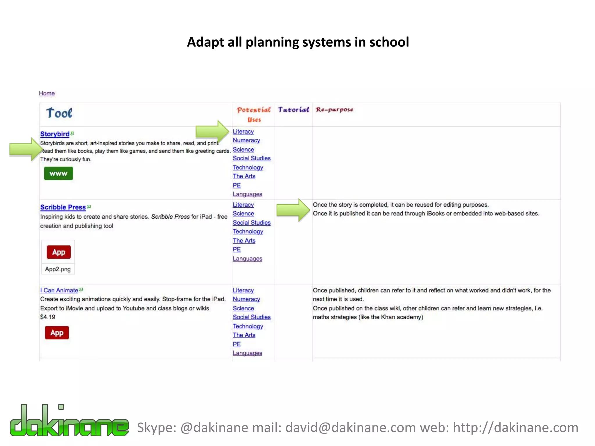 Adapt all planning systems in school




Skype: @dakinane mail: david@dakinane.com web: http://dakinane.com
 