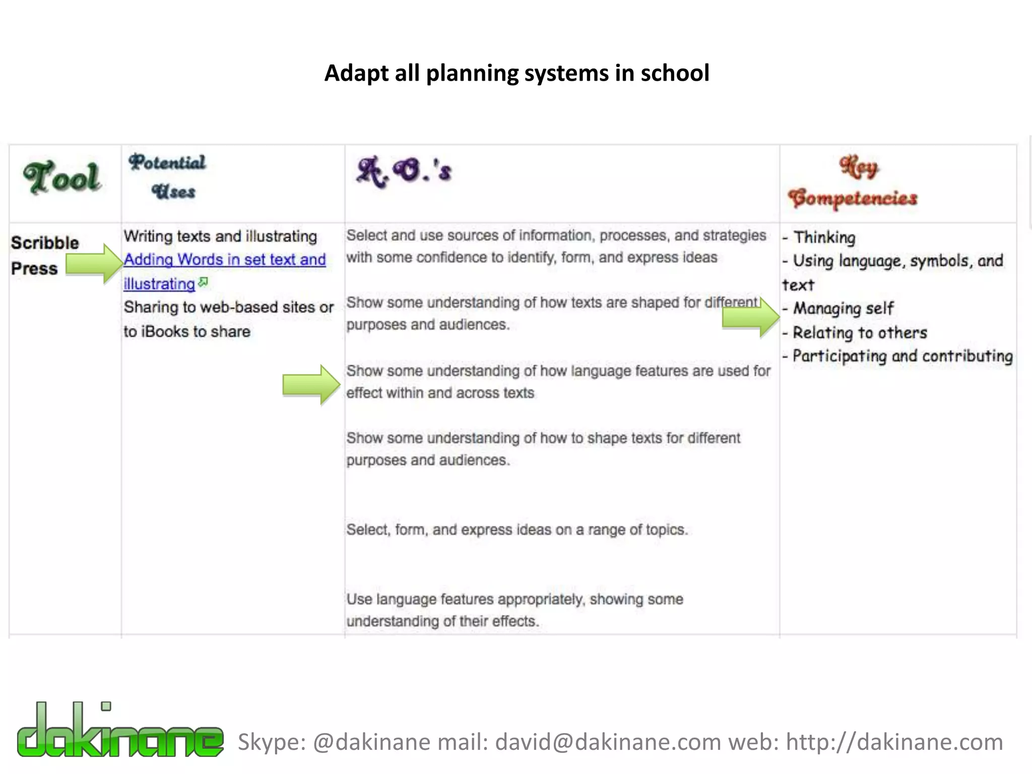 Adapt all planning systems in school




Skype: @dakinane mail: david@dakinane.com web: http://dakinane.com
 