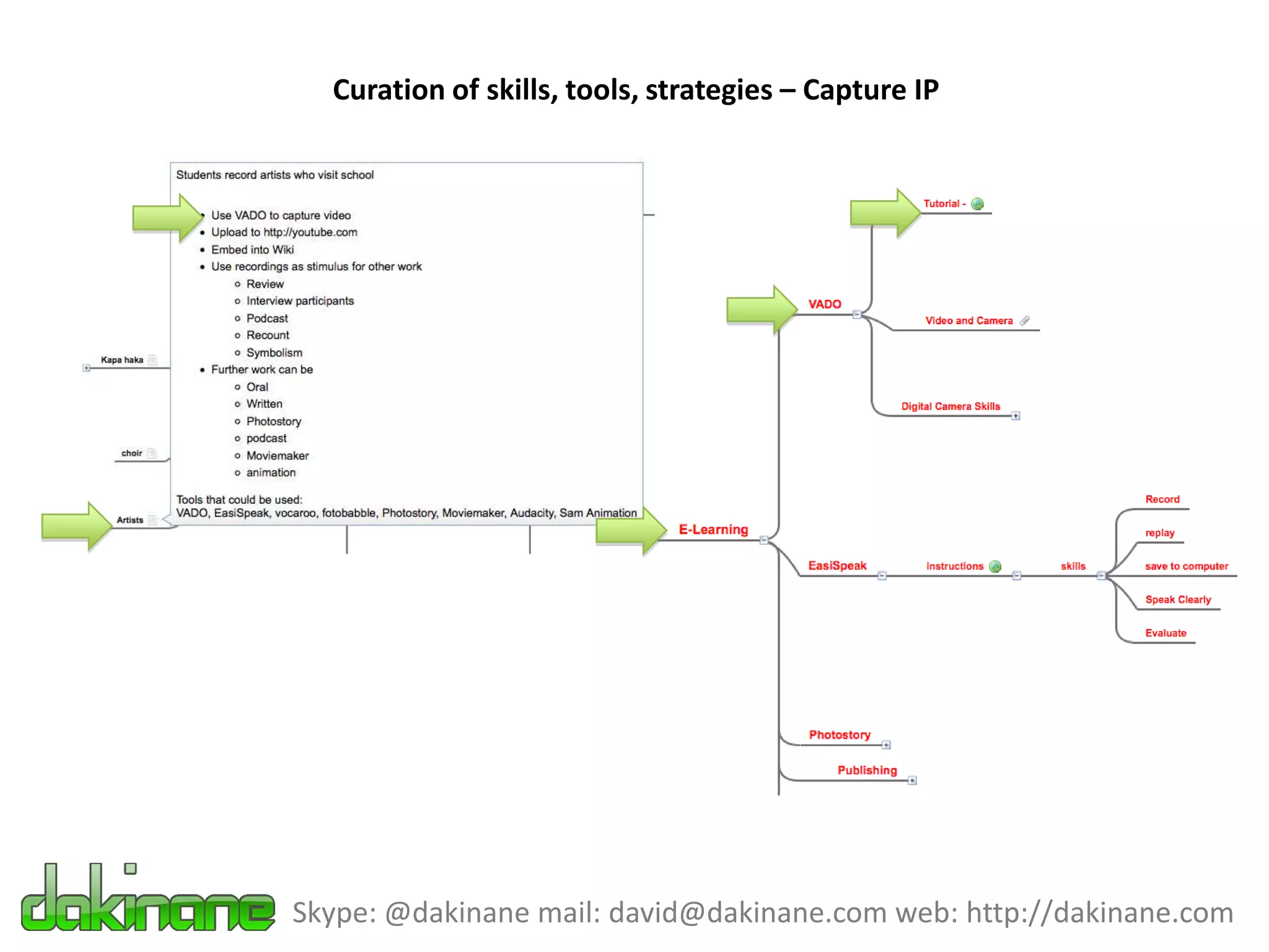 Curation of skills, tools, strategies – Capture IP




Skype: @dakinane mail: david@dakinane.com web: http://dakinane.com
 