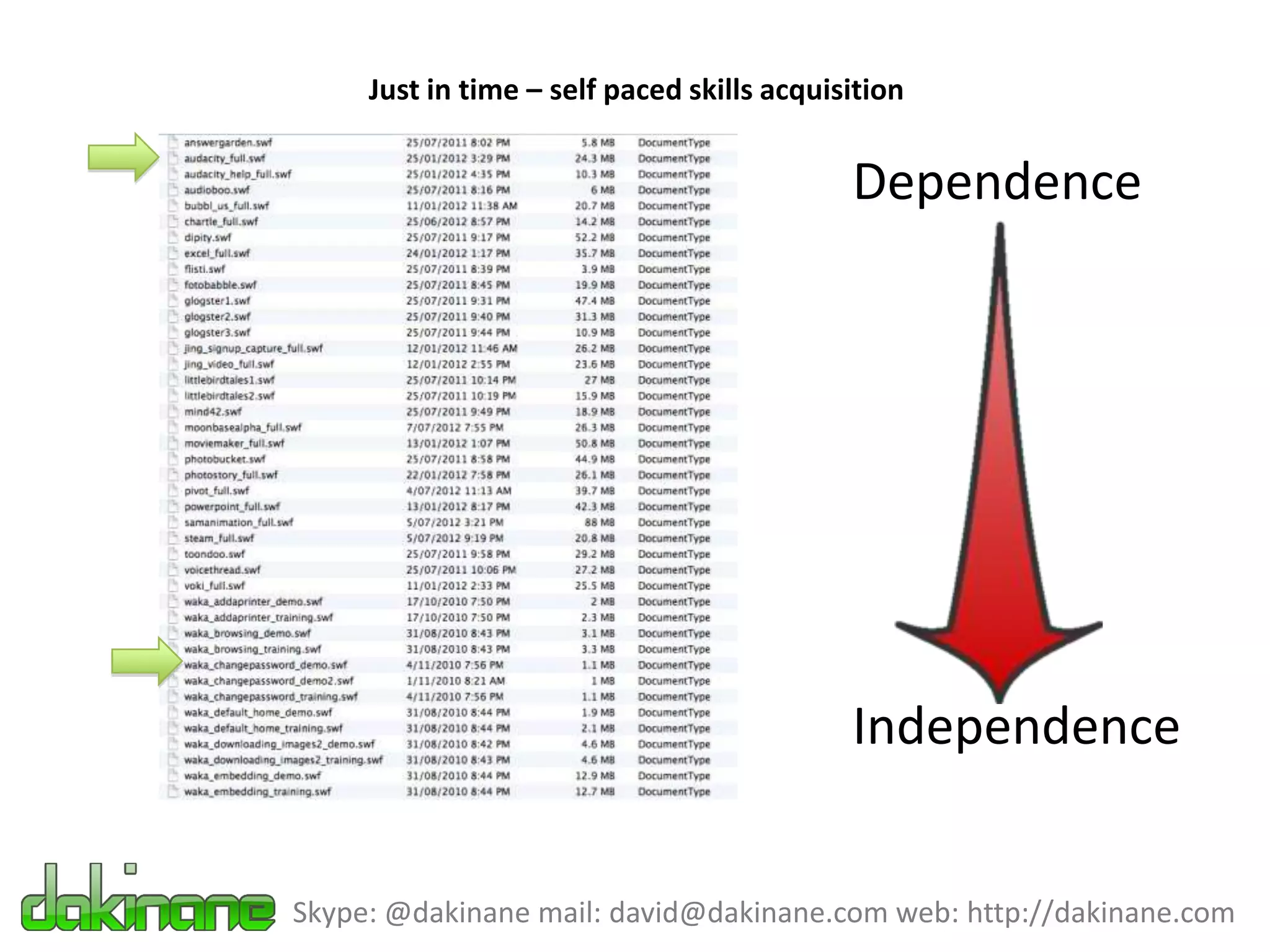 Just in time – self paced skills acquisition


                                            Dependence




                                            Independence


Skype: @dakinane mail: david@dakinane.com web: http://dakinane.com
 