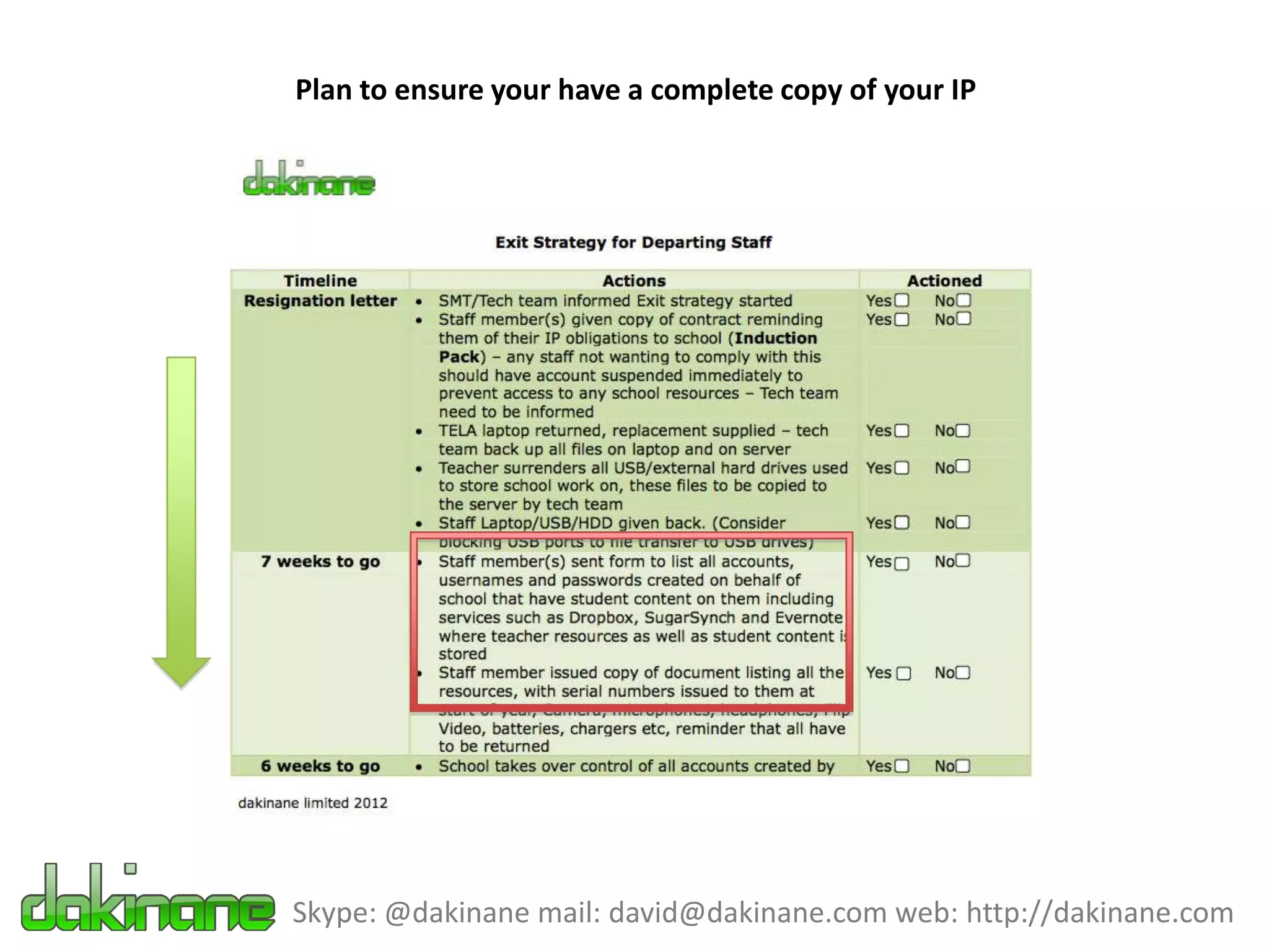 Plan to ensure your have a complete copy of your IP




Skype: @dakinane mail: david@dakinane.com web: http://dakinane.com
 