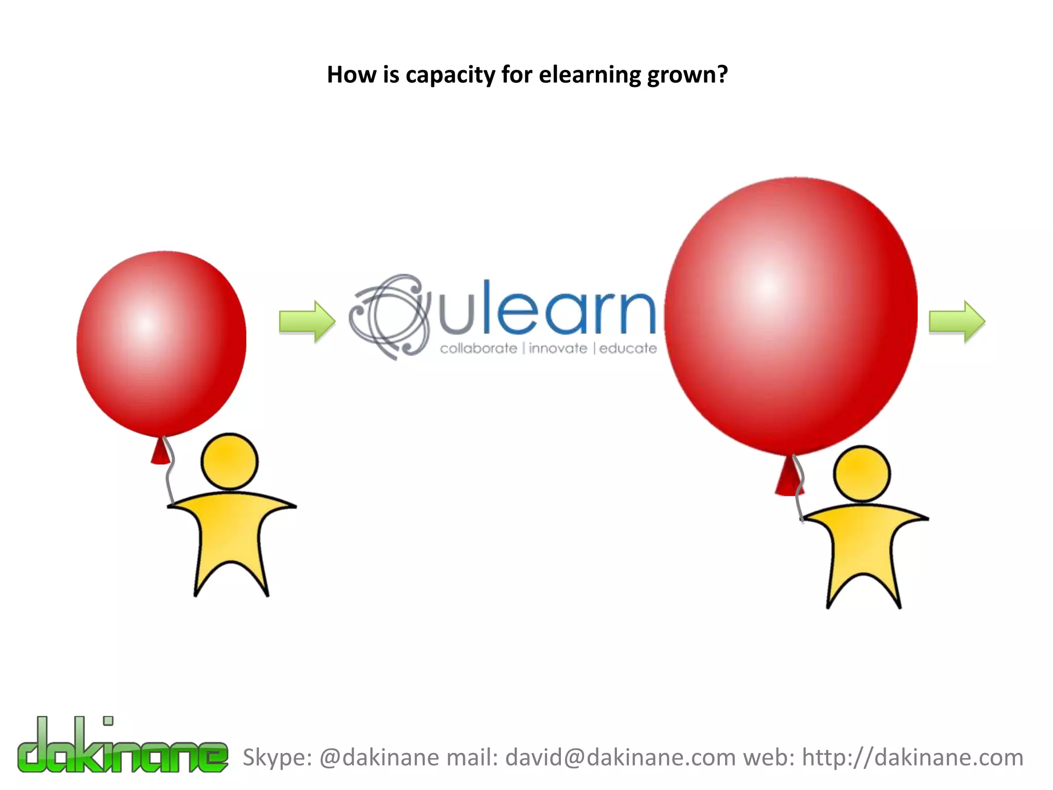 How is capacity for elearning grown?




Skype: @dakinane mail: david@dakinane.com web: http://dakinane.com
 