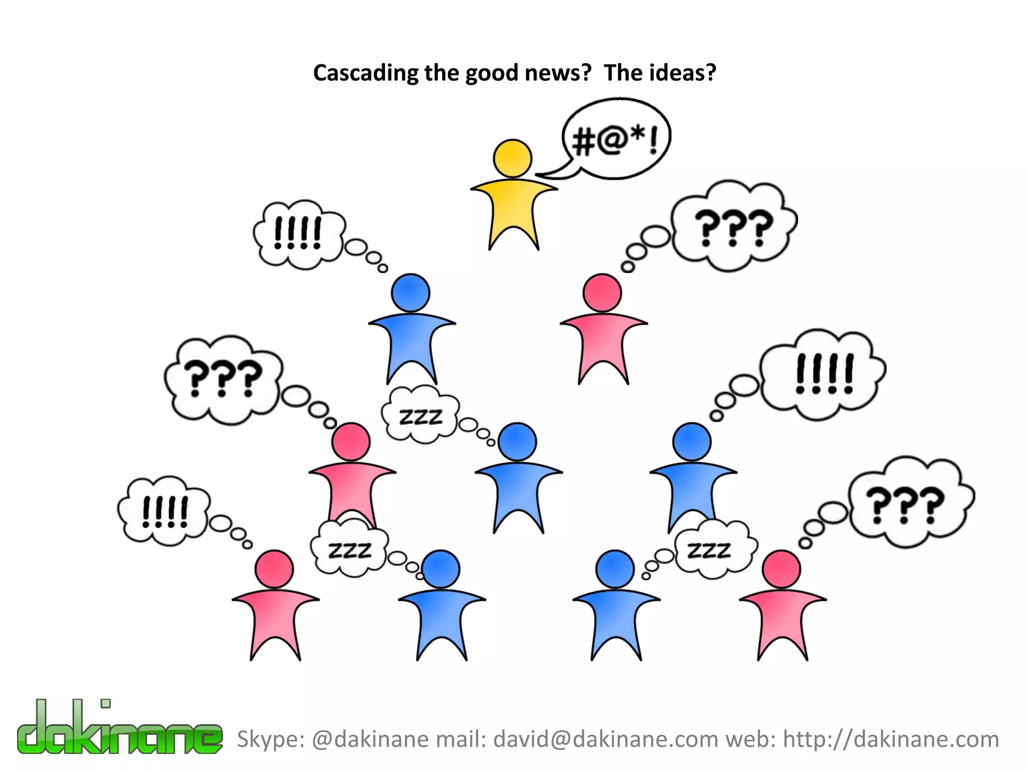 Cascading the good news? The ideas?




Skype: @dakinane mail: david@dakinane.com web: http://dakinane.com
 