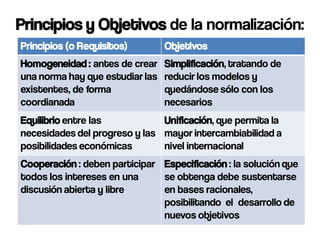 Principios y Objetivos de la normalización:
Principios (o Requisitos)        Objetivos
Homogeneidad : antes de crear    Simplificación, tratando de
una norma hay que estudiar las   reducir los modelos y
existentes, de forma             quedándose sólo con los
coordianada                      necesarios
Equilibrio entre las           Unificación, que permita la
necesidades del progreso y las mayor intercambiabilidad a
posibilidades económicas       nivel internacional
Cooperación : deben participar Especificación : la solución que
todos los intereses en una     se obtenga debe sustentarse
discusión abierta y libre      en bases racionales,
                               posibilitando el desarrollo de
                               nuevos objetivos
 