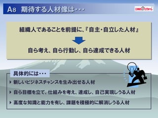 Ａ８ 期待する人材像は・・・

  組織人であることを前提に、『自主・自立した人材』


    自ら考え、自ら行動し、自ら達成できる人材



 具体的には・・・
 新しいビジネスチャンスを生み出せる人材

 自ら目標を立て、仕組みを考え、達成し、自己実現しうる人材

 高度な知識と能力を有し、課題を積極的に解消しうる人材
 