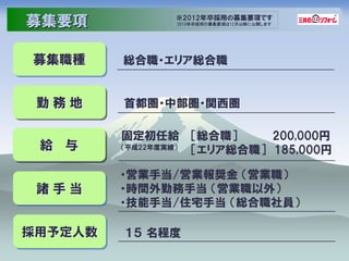 募集要項            ※2012年卒採用の募集要項です
                2013年卒採用の募集要項は12月以降に公開します




募集職種     総合職・エリア総合職


 勤務地     首都圏・中部圏・関西圏

         固定初任給 ［総合職］         200,000円
 給 不     ＇平成22年度実績（
                    ［エリア総合職］ 185,000円

         ・営業手当/営業報奨金 ＇営業職（
 諸手当     ・時間外勤務手当 ＇営業職以外（
         ・技能手当/住宅手当 ＇総合職社員（

採用予定人数   １５ 名程度
 
