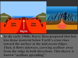    In the early 1960s, Harry Hess proposed that hot,
    less dense material below Earth’s crust rises
    toward the surface at the mid-ocean ridges.
    Then, it flows sideways, carrying seafloor away
    from the ridge in both directions. This theory is
    known “seafloor spreading”.
 