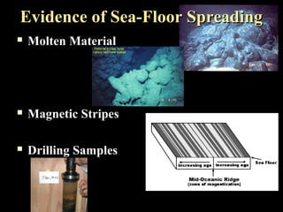 Evidence of Sea-Floor Spreading
   Molten Material




   Magnetic Stripes

   Drilling Samples
 