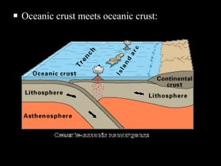    Oceanic crust meets oceanic crust:
 