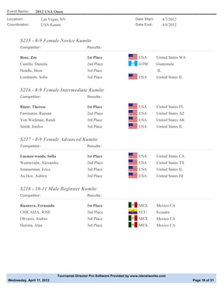 Event Name:     2012 USA Open
Location:            Las Vegas, NV                                        Date Start:        4/7/2012
Coordinator:         USA Karate                                           Date End:          4/8/2012



       S215 - 8-9 Female Novice Kumite
       Competitor:                            Results:

       Rose, Zoe                              1st Place                     USA         United States WA
       Castillo, Daniela                      2nd Place                     GTM         Guatemala
       Hendle, Drew                           3rd Place                                 IL
       Lombardo, Sofia                        3rd Place                     USA         United States IL


       S216 - 8-9 Female Intermediate Kumite
       Competitor:                            Results:

       Rigor, Therese                         1st Place                     USA         United States FL
       Farrington, Raegan                     2nd Place                     USA         United States AZ
       Von Wichman, Randi                     3rd Place                     USA         United States AK
       Smith, Jordyn                          3rd Place                     USA         United States IL


       S217 - 8-9 Female Advanced Kumite
       Competitor:                            Results:

       Luengo-woods, Sofia                    1st Place                     USA         United States CA
       Wainwright, Alexandra                  2nd Place                     USA         United States TX
       Simmerman, Erica                       3rd Place                     USA         United States IL
       Au Hoy, Ashlyn                         3rd Place                     USA         United States HI


       S218 - 10-11 Male Beginner Kumite
       Competitor:                            Results:

       Ruanova, Fernando                      1st Place                     MEX         Mexico CA
       CHICAIZA, JOSE                         2nd Place                     ECU         Ecuador
       Olivares, Andres                       3rd Place                     MEX         Mexico CA
       Herrera, Alan                          3rd Place                     MEX         Mexico CA




                             Tournamet Director Pro Software Provided by www.idsnetworks.com
Wednesday, April 11, 2012                                                                                  Page 18 of 51
 