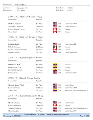 Event Name:     2012 USA Open
Location:              Las Vegas, NV                                        Date Start:      4/7/2012
Coordinator:           USA Karate                                           Date End:        4/8/2012



       S248 - 14-15 Male Adv Kumite -70 Kg
       Competitor:                              Results:

       Madani, Kamran                           1st Place                     USA         United States CO
       Sobolewski, Jonathan                     2nd Place                     USA         United States NY
       Rivest, Nicholas Patrick                 3rd Place                     CAN         Canada
       Silva, Rafael                            3rd Place                     CAN         Canada


       S249 - 14-15 Male Adv Kumite + 70 Kg
       Competitor:                              Results:

       Lamelas, Erick                           1st Place                     USA         United States FL
       Cabral, Armando                          2nd Place                     MEX         Mexico
       Rivest, Alexandre Benjamin               3rd Place                     CAN         Canada
       Munden, Joseph                           3rd Place                     USA         United States WA


       S250 - 14-15 Female Beginner Kumite
       Competitor:                              Results:

       FONSECA, EMILIA                          1st Place                     ECU         Ecuador
       LOAIZA, BELLA                            2nd Place                     ECU         Ecuador
       LOPEZ, MICAELA                           3rd Place                     ECU         Ecuador
       Inciong, Kim                             3rd Place                     USA         United States NV


       S251 - 14-15 Female Novice Kumite
       Competitor:                              Results:

       Gurova, Anna - Nikol                     1st Place                     USA         United States
       Lawson, Brittany                         2nd Place                     USA         United States OH
       Toledo, Julia                            3rd Place                     VEN         Venezuela, Bolivarian Republic of


       S252 - 14-15 Female Int Kumite -50 Kg
       Competitor:                              Results:

       Morales, Ashley                          1st Place                     USA         United States
       Carter, Mackenzie                        2nd Place                     CAN         Canada
       Salcedo, Kimberly                        3rd Place                     VEN         Venezuela, Bolivarian Republic of
       Mcdonald, Cara                           3rd Place                     USA         United States UT
                               Tournamet Director Pro Software Provided by www.idsnetworks.com
Wednesday, April 11, 2012                                                                                      Page 26 of 51
 
