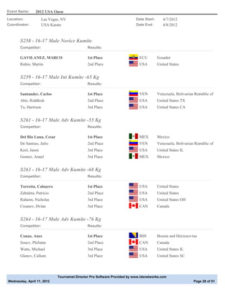 Event Name:     2012 USA Open
Location:             Las Vegas, NV                                        Date Start:      4/7/2012
Coordinator:          USA Karate                                           Date End:        4/8/2012



       S258 - 16-17 Male Novice Kumite
       Competitor:                             Results:

       GAVILANEZ, MARCO                        1st Place                     ECU         Ecuador
       Rubio, Martin                           2nd Place                     USA         United States


       S259 - 16-17 Male Int Kumite -65 Kg
       Competitor:                             Results:

       Santander, Carlos                       1st Place                     VEN         Venezuela, Bolivarian Republic of
       Ahir, Riddhish                          2nd Place                     USA         United States TX
       Tu, Harrison                            3rd Place                     USA         United States CA


       S261 - 16-17 Male Adv Kumite -55 Kg
       Competitor:                             Results:

       Del Rio Luna, Cesar                     1st Place                     MEX         Mexico
       De Santigo, Julio                       2nd Place                     VEN         Venezuela, Bolivarian Republic of
       Krol, Jason                             3rd Place                     USA         United States IL
       Gomez, Angel                            3rd Place                     MEX         Mexico


       S263 - 16-17 Male Adv Kumite -68 Kg
       Competitor:                             Results:

       Torretta, Calogero                      1st Place                     USA         United States
       Zabaleta, Patricio                      2nd Place                     USA         United States
       Rahaim, Nicholas                        3rd Place                     USA         United States OH
       Creaney, Dylan                          3rd Place                     CAN         Canada


       S264 - 16-17 Male Adv Kumite -76 Kg
       Competitor:                             Results:

       Congo, Anes                             1st Place                     BIH         Bosnia and Herzegovina
       Soucy, Philippe                         2nd Place                     CAN         Canada
       Watts, Michael                          3rd Place                     USA         United States IL
       Glancy, Callum                          3rd Place                     USA         United States SC




                              Tournamet Director Pro Software Provided by www.idsnetworks.com
Wednesday, April 11, 2012                                                                                     Page 28 of 51
 