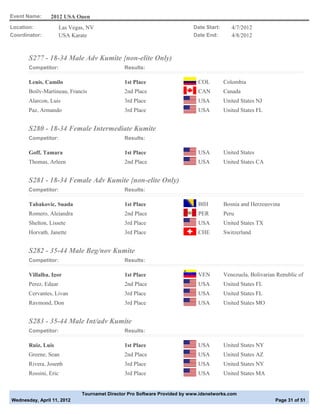 Event Name:     2012 USA Open
Location:              Las Vegas, NV                                        Date Start:      4/7/2012
Coordinator:           USA Karate                                           Date End:        4/8/2012



       S277 - 18-34 Male Adv Kumite {non-elite Only)
       Competitor:                              Results:

       Lenis, Camilo                            1st Place                     COL         Colombia
       Boily-Martineau, Francis                 2nd Place                     CAN         Canada
       Alarcon, Luis                            3rd Place                     USA         United States NJ
       Paz, Armando                             3rd Place                     USA         United States FL


       S280 - 18-34 Female Intermediate Kumite
       Competitor:                              Results:

       Goff, Tamara                             1st Place                     USA         United States
       Thomas, Arleen                           2nd Place                     USA         United States CA


       S281 - 18-34 Female Adv Kumite {non-elite Only)
       Competitor:                              Results:

       Tabakovic, Suada                         1st Place                     BIH         Bosnia and Herzegovina
       Romero, Alejandra                        2nd Place                     PER         Peru
       Shelton, Lissete                         3rd Place                     USA         United States TX
       Horvath, Janette                         3rd Place                     CHE         Switzerland


       S282 - 35-44 Male Beg/nov Kumite
       Competitor:                              Results:

       Villalba, Igor                           1st Place                     VEN         Venezuela, Bolivarian Republic of
       Perez, Edgar                             2nd Place                     USA         United States FL
       Cervantes, Livan                         3rd Place                     USA         United States FL
       Raymond, Don                             3rd Place                     USA         United States MO


       S283 - 35-44 Male Int/adv Kumite
       Competitor:                              Results:

       Ruiz, Luis                               1st Place                     USA         United States NY
       Greene, Sean                             2nd Place                     USA         United States AZ
       Rivera, Joseph                           3rd Place                     USA         United States NY
       Rossini, Eric                            3rd Place                     USA         United States MA


                               Tournamet Director Pro Software Provided by www.idsnetworks.com
Wednesday, April 11, 2012                                                                                      Page 31 of 51
 