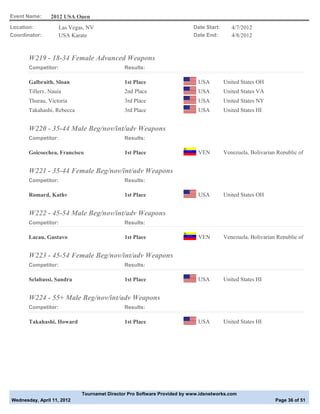 Event Name:     2012 USA Open
Location:            Las Vegas, NV                                        Date Start:      4/7/2012
Coordinator:         USA Karate                                           Date End:        4/8/2012



       W219 - 18-34 Female Advanced Weapons
       Competitor:                            Results:

       Galbraith, Sloan                       1st Place                     USA         United States OH
       Tillery, Nauja                         2nd Place                     USA         United States VA
       Thurau, Victoria                       3rd Place                     USA         United States NY
       Takahashi, Rebecca                     3rd Place                     USA         United States HI


       W220 - 35-44 Male Beg/nov/int/adv Weapons
       Competitor:                            Results:

       Goicoechea, Francisco                  1st Place                     VEN         Venezuela, Bolivarian Republic of


       W221 - 35-44 Female Beg/nov/int/adv Weapons
       Competitor:                            Results:

       Romard, Kathy                          1st Place                     USA         United States OH


       W222 - 45-54 Male Beg/nov/int/adv Weapons
       Competitor:                            Results:

       Lacau, Gustavo                         1st Place                     VEN         Venezuela, Bolivarian Republic of


       W223 - 45-54 Female Beg/nov/int/adv Weapons
       Competitor:                            Results:

       Sclabassi, Sandra                      1st Place                     USA         United States HI


       W224 - 55+ Male Beg/nov/int/adv Weapons
       Competitor:                            Results:

       Takahashi, Howard                      1st Place                     USA         United States HI




                             Tournamet Director Pro Software Provided by www.idsnetworks.com
Wednesday, April 11, 2012                                                                                    Page 36 of 51
 