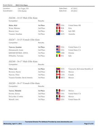 Event Name:     2012 USA Open
Location:            Las Vegas, NV                                        Date Start:      4/7/2012
Coordinator:         USA Karate                                           Date End:        4/8/2012



       EK266 - 14-15 Male Elite Kata
       Competitor:                            Results:

       Hicks, Kiel                            1st Place                     USA         United States OR
       Wong, Mariano                          2nd Place                     PER         Peru
       Brescia, Luca                          3rd Place                     ITA         Italy MD
       Vasquez, Jonathan                      3rd Place                     AUS         Australia


       EK267 - 14-15 Female Elite Kata
       Competitor:                            Results:

       Nguyen, Jasmine                        1st Place                     USA         United States CA
       Shimanouchi, Izumi                     2nd Place                     USA         United States CA
       KRESHCHENKO, ANNA                      3rd Place                     UKR         Ukraine
       D'Onofrio, Terryana                    3rd Place                     ITA         Italy


       EK268 - 16-17 Male Elite Kata
       Competitor:                            Results:

       Mata, Luis                             1st Place                     VEN         Venezuela, Bolivarian Republic of
       Reynoso, Hector                        2nd Place                     MEX         Mexico
       Nguyen, Thien                          3rd Place                     CAN         Canada
       Vazquez Geraldo, David Antonio         3rd Place                     MEX         Mexico


       EK269 - 16-17 Female Elite Kata
       Competitor:                            Results:

       Torres, Michelle                       1st Place                     MEX         Mexico
       Kwong, Jessica                         2nd Place                     USA         United States CA
       De La Rue, Cynthia                     3rd Place                     MEX         Mexico
       Mcneill, Amy                           3rd Place                     USA         United States HI




                             Tournamet Director Pro Software Provided by www.idsnetworks.com
Wednesday, April 11, 2012                                                                                    Page 37 of 51
 