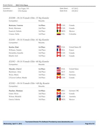 Event Name:     2012 USA Open
Location:              Las Vegas, NV                                        Date Start:      4/7/2012
Coordinator:           USA Karate                                           Date End:        4/8/2012



       ES300 - 18-34 Female Elite -55 Kg Kumite
       Competitor:                              Results:

       Restrepo, Vanessa                        1st Place                     CAN         Canada
       Boule, Marianne                          2nd Place                     CAN         Canada
       Esquivel, Fabiola                        3rd Place                     MEX         Mexico
       Urango, Stella                           3rd Place                     COL         Colombia


       ES301 - 18-34 Female Elite -61 Kg Kumite
       Competitor:                              Results:

       Kurita, Eimi                             1st Place                     USA         United States HI
       Williams, Natalie                        2nd Place                     FRA         France
       Desjardins, Kamille                      3rd Place                     CAN         Canada
       Khalili, Goli                            3rd Place                     CAN         Canada


       ES302 - 18-34 Female Elite -68 Kg Kumite
       Competitor:                              Results:

       Murphy, Cheryl                           1st Place                     USA         United States
       Buchinger, Alisa                         2nd Place                     AUT         Austria
       Weiss, Maria                             3rd Place                     DEU         Germany
       L'Ecuyer Lafleur, Maude                  3rd Place                     CAN         Canada


       ES303 - 18-34 Female Elite +68 Kg Kumite
       Competitor:                              Results:

       Puscher, Monique                         1st Place                     DEU         Germany OK
       Grant, Olivia                            2nd Place                     CAN         Canada
       Wilson, Michelle                         3rd Place                     AUS         Australia
       Garcia, Fabiola                          3rd Place                     MEX         Mexico




                               Tournamet Director Pro Software Provided by www.idsnetworks.com
Wednesday, April 11, 2012                                                                                    Page 40 of 51
 