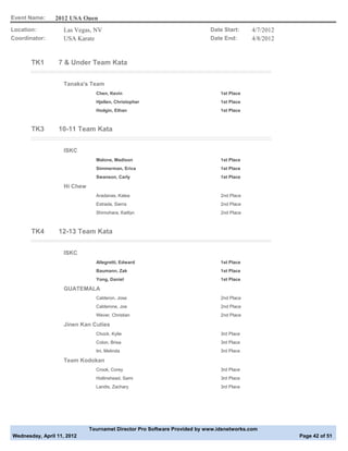 Event Name:     2012 USA Open
Location:          Las Vegas, NV                                          Date Start:     4/7/2012
Coordinator:       USA Karate                                             Date End:       4/8/2012


       TK1       7 & Under Team Kata


                   Tanaka's Team
                               Chen, Kevin                                    1st Place
                               Hjellen, Christopher                           1st Place
                               Hodgin, Ethan                                  1st Place



       TK3       10-11 Team Kata


                   ISKC
                               Malone, Madison                                1st Place
                               Simmerman, Erica                               1st Place
                               Swanson, Carly                                 1st Place

                   Hi Chew
                               Aradanas, Kalea                                2nd Place
                               Estrada, Sierra                                2nd Place
                               Shimohara, Kaitlyn                             2nd Place



       TK4       12-13 Team Kata


                   ISKC
                               Allegretti, Edward                             1st Place
                               Baumann, Zak                                   1st Place
                               Yong, Daniel                                   1st Place

                   GUATEMALA
                               Calderon, Jose                                 2nd Place
                               Calderone, Joe                                 2nd Place
                               Wever, Christian                               2nd Place

                   Jinen Kan Cuties
                               Chock, Kylie                                   3rd Place
                               Colon, Brisa                                   3rd Place
                               Im, Melinda                                    3rd Place

                   Team Kodokan
                               Crook, Corey                                   3rd Place
                               Hollinshead, Sami                              3rd Place
                               Landis, Zachary                                3rd Place




                             Tournamet Director Pro Software Provided by www.idsnetworks.com
Wednesday, April 11, 2012                                                                            Page 42 of 51
 