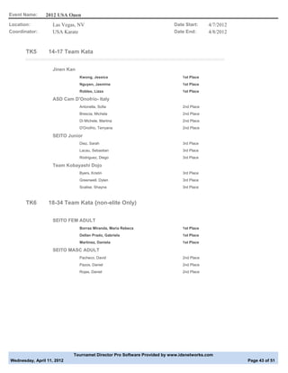 Event Name:     2012 USA Open
Location:          Las Vegas, NV                                         Date Start:     4/7/2012
Coordinator:       USA Karate                                            Date End:       4/8/2012


       TK5       14-17 Team Kata


                   Jinen Kan
                               Kwong, Jessica                                1st Place
                               Nguyen, Jasmine                               1st Place
                               Robles, Lizza                                 1st Place

                   ASD Cam D'Onofrio- Italy
                               Antonella, Sofia                              2nd Place
                               Brescia, Michela                              2nd Place
                               Di Michele, Martina                           2nd Place
                               D'Onofrio, Terryana                           2nd Place

                   SEITO Junior
                               Diez, Sarah                                   3rd Place
                               Lacau, Sebastian                              3rd Place
                               Rodriguez, Diego                              3rd Place

                   Team Kobayashi Dojo
                               Byers, Kristin                                3rd Place
                               Greenwell, Dylan                              3rd Place
                               Scalise, Shayna                               3rd Place



       TK6       18-34 Team Kata {non-elite Only)


                   SEITO FEM ADULT
                               Borras Miranda, Maria Rebeca                  1st Place
                               Dellan Prado, Gabriela                        1st Place
                               Martinez, Daniela                             1st Place

                   SEITO MASC ADULT
                               Pacheco, David                                2nd Place
                               Pazos, Daniel                                 2nd Place
                               Rojas, Daniel                                 2nd Place




                            Tournamet Director Pro Software Provided by www.idsnetworks.com
Wednesday, April 11, 2012                                                                           Page 43 of 51
 