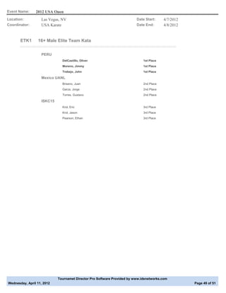 Event Name:     2012 USA Open
Location:          Las Vegas, NV                                         Date Start:     4/7/2012
Coordinator:       USA Karate                                            Date End:       4/8/2012


       ETK1      16+ Male Elite Team Kata


                   PERU
                              DelCastillo, Oliver                            1st Place
                              Moreno, Jimmy                                  1st Place
                              Trebejo, John                                  1st Place

                   Mexico UANL
                              Briseno, Juan                                  2nd Place
                              Garza, Jorge                                   2nd Place
                              Torres, Gustavo                                2nd Place

                   ISKC15
                              Krol, Eric                                     3rd Place
                              Krol, Jason                                    3rd Place
                              Pearson, Ethan                                 3rd Place




                            Tournamet Director Pro Software Provided by www.idsnetworks.com
Wednesday, April 11, 2012                                                                           Page 49 of 51
 