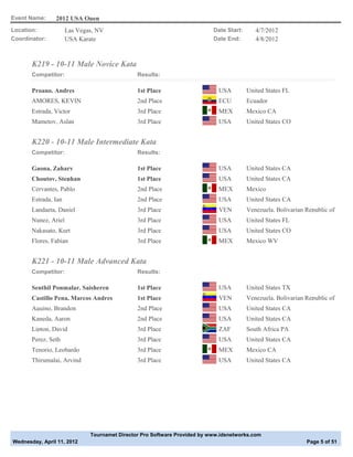 Event Name:     2012 USA Open
Location:             Las Vegas, NV                                        Date Start:      4/7/2012
Coordinator:          USA Karate                                           Date End:        4/8/2012



       K219 - 10-11 Male Novice Kata
       Competitor:                             Results:

       Proano, Andres                          1st Place                     USA         United States FL
       AMORES, KEVIN                           2nd Place                     ECU         Ecuador
       Estrada, Victor                         3rd Place                     MEX         Mexico CA
       Mametov, Aslan                          3rd Place                     USA         United States CO


       K220 - 10-11 Male Intermediate Kata
       Competitor:                             Results:

       Gaona, Zahary                           1st Place                     USA         United States CA
       Choutov, Stephan                        1st Place                     USA         United States CA
       Cervantes, Pablo                        2nd Place                     MEX         Mexico
       Estrada, Ian                            2nd Place                     USA         United States CA
       Landaeta, Daniel                        3rd Place                     VEN         Venezuela, Bolivarian Republic of
       Nunez, Ariel                            3rd Place                     USA         United States FL
       Nakasato, Kurt                          3rd Place                     USA         United States CO
       Flores, Fabian                          3rd Place                     MEX         Mexico WV


       K221 - 10-11 Male Advanced Kata
       Competitor:                             Results:

       Senthil Ponmalar, Saisheren             1st Place                     USA         United States TX
       Castillo Pena, Marcos Andres            1st Place                     VEN         Venezuela, Bolivarian Republic of
       Aquino, Brandon                         2nd Place                     USA         United States CA
       Kaneda, Aaron                           2nd Place                     USA         United States CA
       Lipton, David                           3rd Place                     ZAF         South Africa PA
       Perez, Seth                             3rd Place                     USA         United States CA
       Tenorio, Leobardo                       3rd Place                     MEX         Mexico CA
       Thirumalai, Arvind                      3rd Place                     USA         United States CA




                              Tournamet Director Pro Software Provided by www.idsnetworks.com
Wednesday, April 11, 2012                                                                                      Page 5 of 51
 