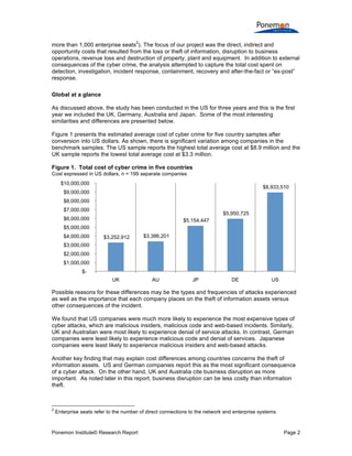 Ponemon Institute© Research Report Page 2
more than 1,000 enterprise seats
2
). The focus of our project was the direct, indirect and
opportunity costs that resulted from the loss or theft of information, disruption to business
operations, revenue loss and destruction of property, plant and equipment. In addition to external
consequences of the cyber crime, the analysis attempted to capture the total cost spent on
detection, investigation, incident response, containment, recovery and after-the-fact or “ex-post”
response.
Global at a glance
As discussed above, the study has been conducted in the US for three years and this is the first
year we included the UK, Germany, Australia and Japan. Some of the most interesting
similarities and differences are presented below.
Figure 1 presents the estimated average cost of cyber crime for five country samples after
conversion into US dollars. As shown, there is significant variation among companies in the
benchmark samples. The US sample reports the highest total average cost at $8.9 million and the
UK sample reports the lowest total average cost at $3.3 million.
Figure 1. Total cost of cyber crime in five countries
Cost expressed in US dollars, n = 199 separate companies
Possible reasons for these differences may be the types and frequencies of attacks experienced
as well as the importance that each company places on the theft of information assets versus
other consequences of the incident.
We found that US companies were much more likely to experience the most expensive types of
cyber attacks, which are malicious insiders, malicious code and web-based incidents. Similarly,
UK and Australian were most likely to experience denial of service attacks. In contrast, German
companies were least likely to experience malicious code and denial of services. Japanese
companies were least likely to experience malicious insiders and web-based attacks.
Another key finding that may explain cost differences among countries concerns the theft of
information assets. US and German companies report this as the most significant consequence
of a cyber attack. On the other hand, UK and Australia cite business disruption as more
important. As noted later in this report, business disruption can be less costly than information
theft.
2
Enterprise seats refer to the number of direct connections to the network and enterprise systems.
$3,252,912 $3,386,201
$5,154,447
$5,950,725
$8,933,510
$-
$1,000,000
$2,000,000
$3,000,000
$4,000,000
$5,000,000
$6,000,000
$7,000,000
$8,000,000
$9,000,000
$10,000,000
UK AU JP DE US
 