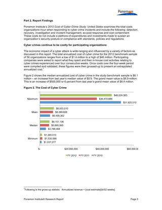 Ponemon Institute© Research Report Page 5
Part 2. Report Findings
Ponemon Institute’s 2012 Cost of Cyber Crime Study: United States examines the total costs
organizations incur when responding to cyber crime incidents and include the following: detection,
recovery, investigation and incident management, ex-post response and cost containment.
These costs do not include a plethora of expenditures and investments made to sustain an
organization’s security posture or compliance with standards, policies and regulations.
Cyber crimes continue to be costly for participating organizations
The economic impact of a cyber attack is wide-ranging and influenced by a variety of factors as
discussed in this report. The total annualized cost of cyber crime for the 2012 benchmark sample
of 56 organizations ranges from a low of $1.4 million to a high of $46 million. Participating
companies were asked to report what they spent and their in-house cost activities relating to
cyber crimes experienced over four consecutive weeks. Once costs over the four-week period
were compiled and validated, these figures were then grossed-up to present an extrapolated
annualized cost.
7
Figure 2 shows the median annualized cost of cyber crime in the study benchmark sample is $6.1
million – an increase from last year’s median value of $5.9. The grand mean value is $8.9 million.
This is an increase of $500,000 or 6 percent from last year’s grand mean value of $8.4 million.
Figure 2. The Cost of Cyber Crime
7
Following is the gross-up statistic: Annualized revenue = [cost estimate]/[4/52 weeks].
$1,037,277
$3,788,468
$6,459,362
$51,925,510
$1,530,568
$5,895,065
$8,389,828
$36,470,889
$1,365,010
$6,151,136
$8,933,510
$46,024,363
$- $20,000,000 $40,000,000 $60,000,000
Minimum
Median
Mean
Maximum
FY 2012 FY 2011 FY 2010
 