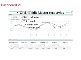 Dashboard V1

         • Click to edit Master text styles
           – Second level
           – Third level
               • Fourth level
                   – Fifth level
 