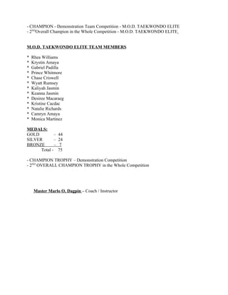 - CHAMPION - Demonstration Team Competition - M.O.D. TAEKWONDO ELITE
- 2NDOverall Champion in the Whole Competition - M.O.D. TAEKWONDO ELITE


M.O.D. TAEKWONDO ELITE TEAM MEMBERS

*   Rhea Williams
*   Krystin Amaya
*   Gabriel Padilla
*   Prince Whitmore
*   Chase Criswell
*   Wyatt Rumsey
*   Kaliyah Jasmin
*   Keanna Jasmin
*   Desiree Macaraeg
*   Kristine Cacdac
*   Natalie Richards
*   Camryn Amaya
*   Monica Martinez

MEDALS:
GOLD          –   44
SILVER        –   24
BRONZE        –    7
      Total -     75

- CHAMPION TROPHY – Demonstration Competition
- 2ND OVERALL CHAMPION TROPHY in the Whole Competition




     Master Marlo O. Dagpin – Coach / Instructor
 