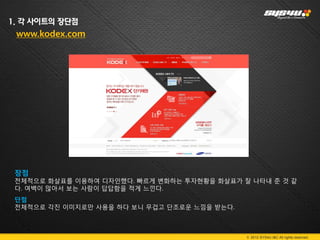 1. 각 사이트의 장단점
 www.kodex.com




 장점
 전체적으로 화살표를 이용하여 디자인했다. 빠르게 변화하는 투자현황을 화살표가 잘 나타내 준 것 같
 다. 여백이 많아서 보는 사람이 답답함을 적게 느낀다.
 단점
 전체적으로 각진 이미지로만 사용을 하다 보니 무겁고 단조로운 느낌을 받는다.



                                              © 2012 SYS4U I&C All rights reserved.
 