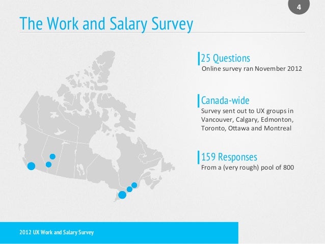 2012 UX in Canada - Work & Salary Survey Presentation