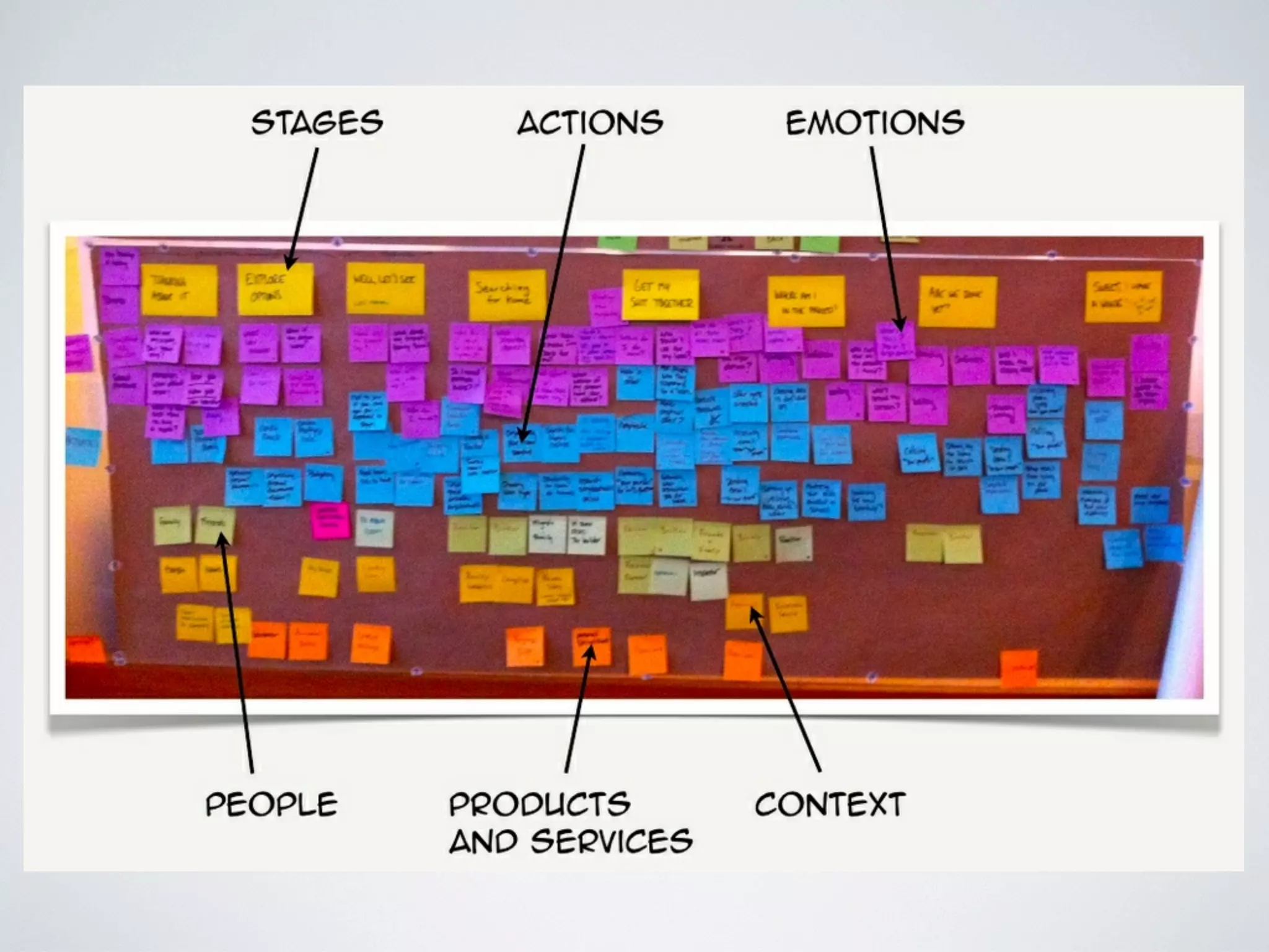 Exercise 2: Mapping
It is time to start analyzing and
synthesizing your data into a journey model.

 