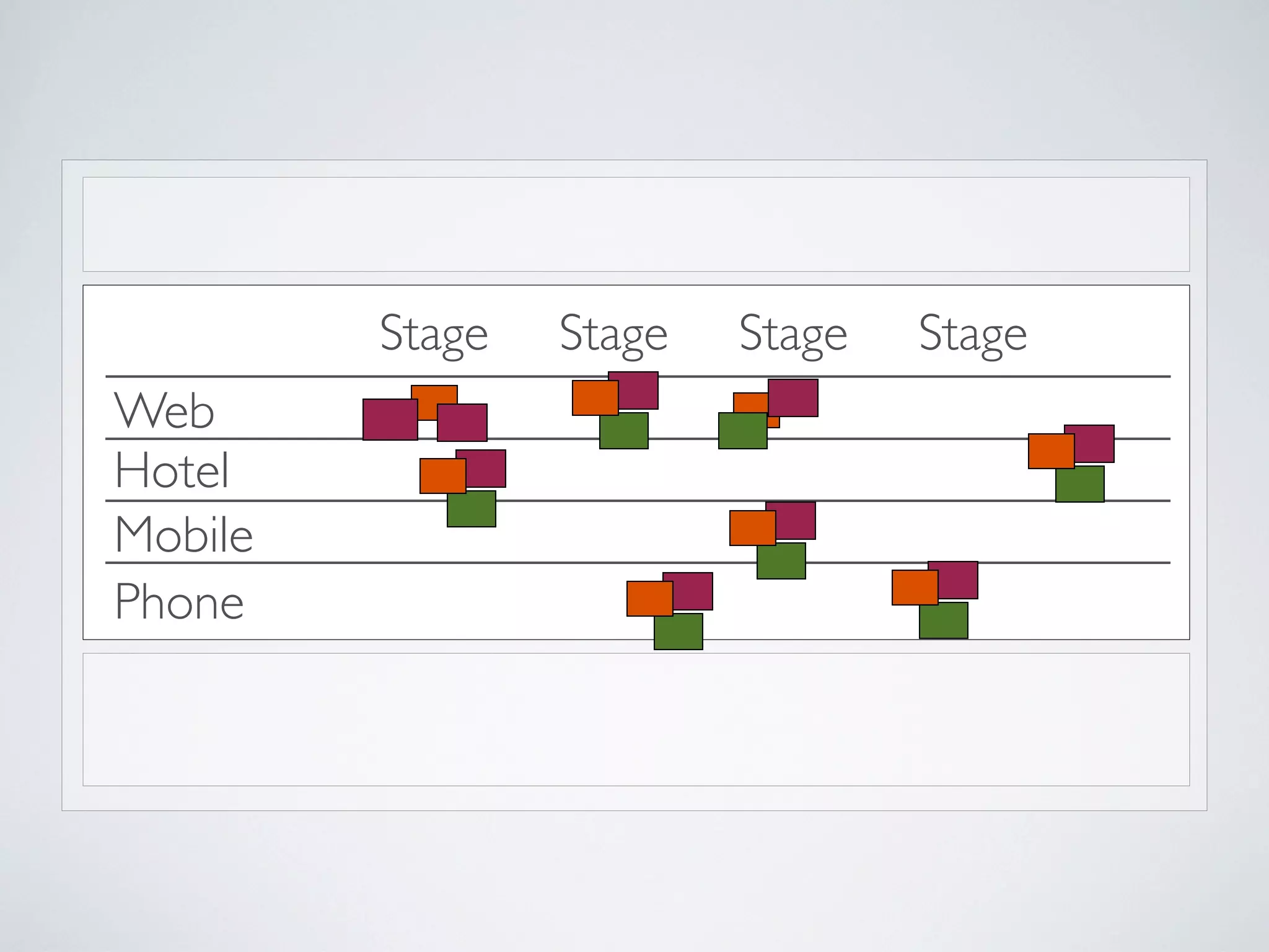 Stage
Happy

Sad

Stage

Stage

Stage

 