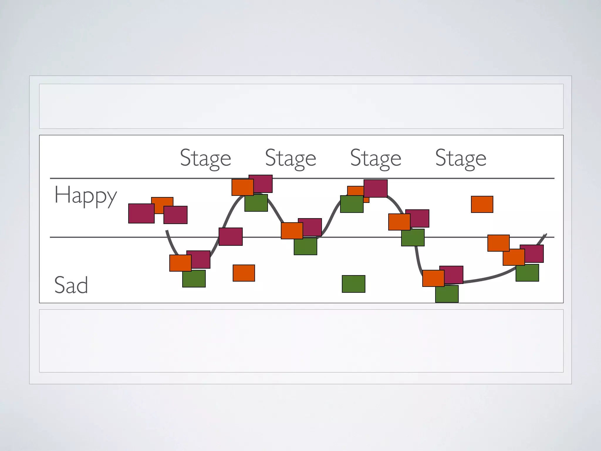 Seamless, self managed check in.
Stage

Checkin
Getting Room
Key
Using touch
screen

Kiosk

Feeling

I’m tired

Touchpoint
Doing
Actor/Artifact

How do I
make special
requests?

Thinking

 