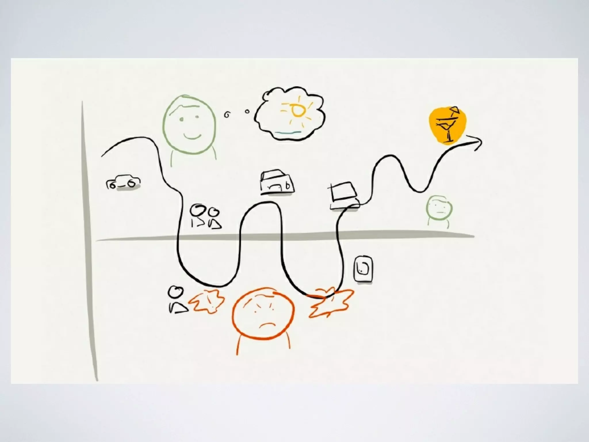 Experience Map

experience

channels

feeling

thinking

doing

identify needs

ﬁnd products

evaluate products

enroll

use

renew

 