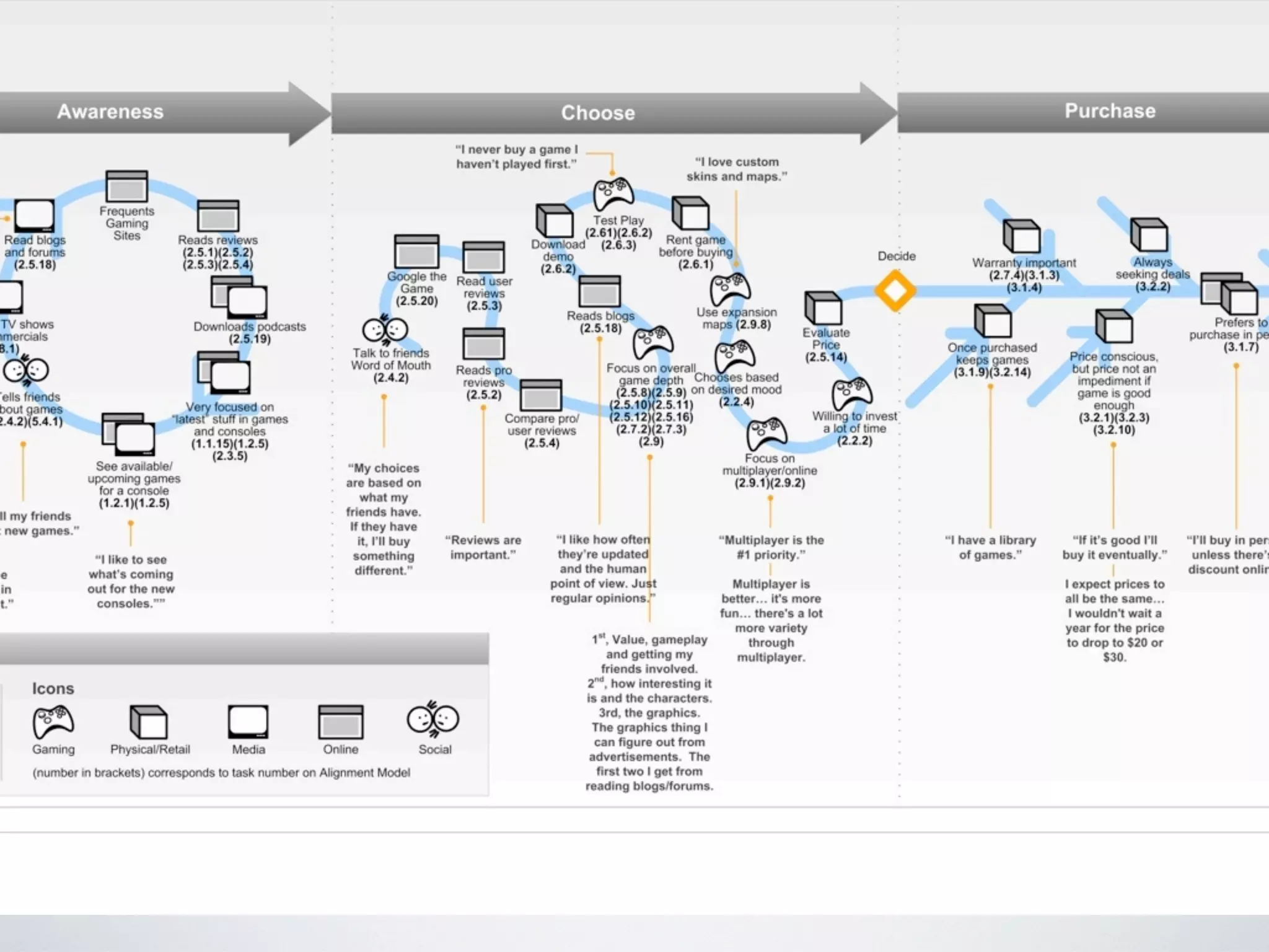 Exercise 3: Tell a Story
Now that you have basic components of your
journey model defined, you can take it to a
higher level of fidelity to tell a story that will
engage your client and incite action.

 